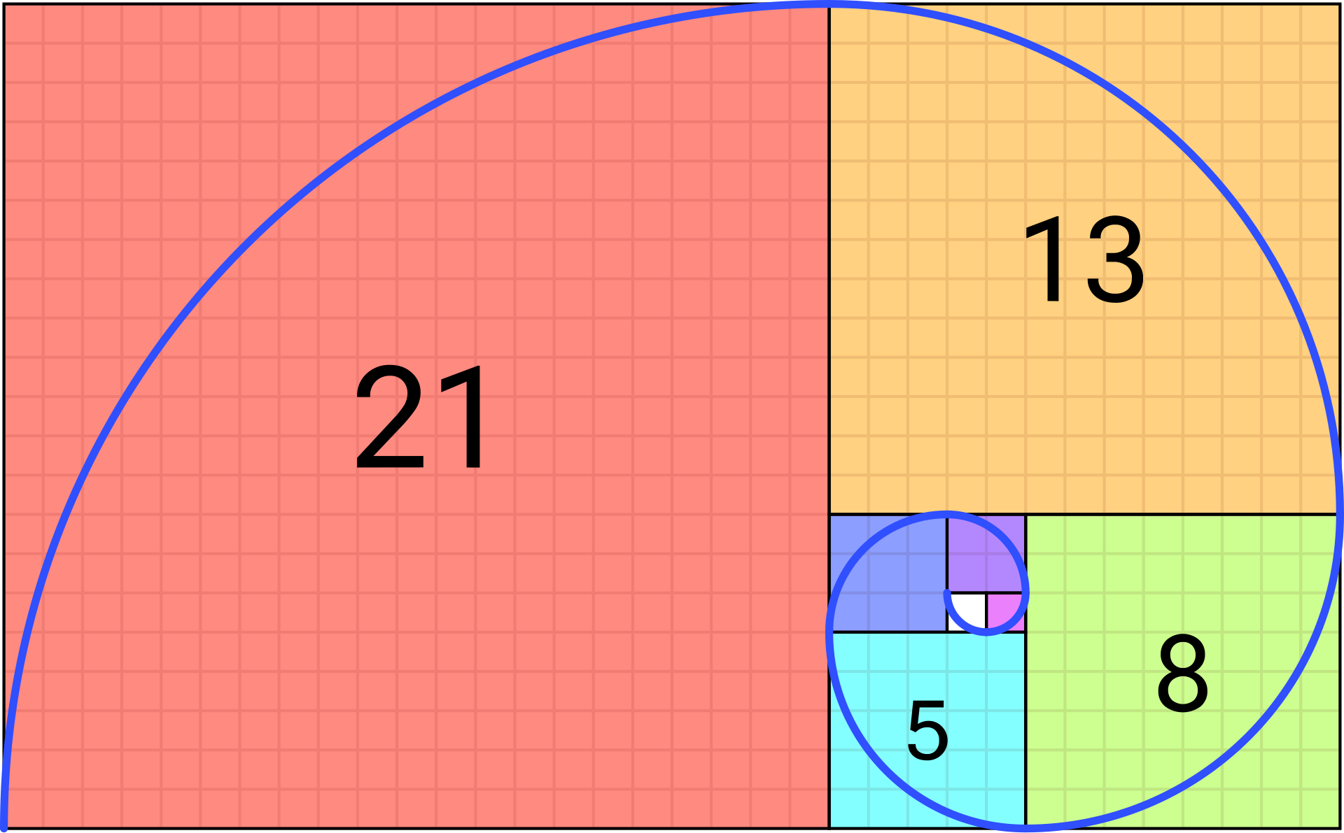 Getting Started with Dynamic Programming