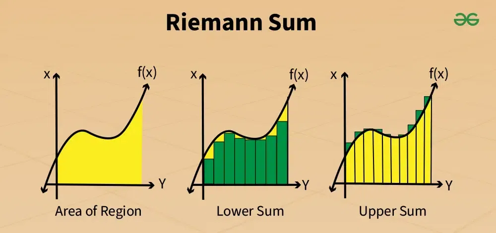 Riemann Sum